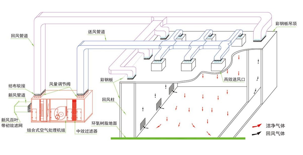 成都酒店廚房設計公司組織氣流設計