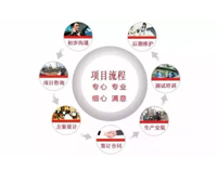 餐飲業(yè)商家應該如何選擇商用廚房設計公司(干貨分享)