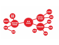 大型廚房設備公司聊聊廚房油煙的危害以及解決辦法